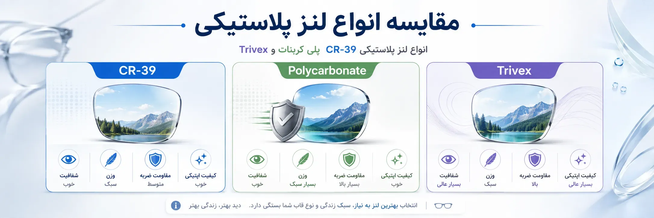 انواع لنز پلاستیکیش